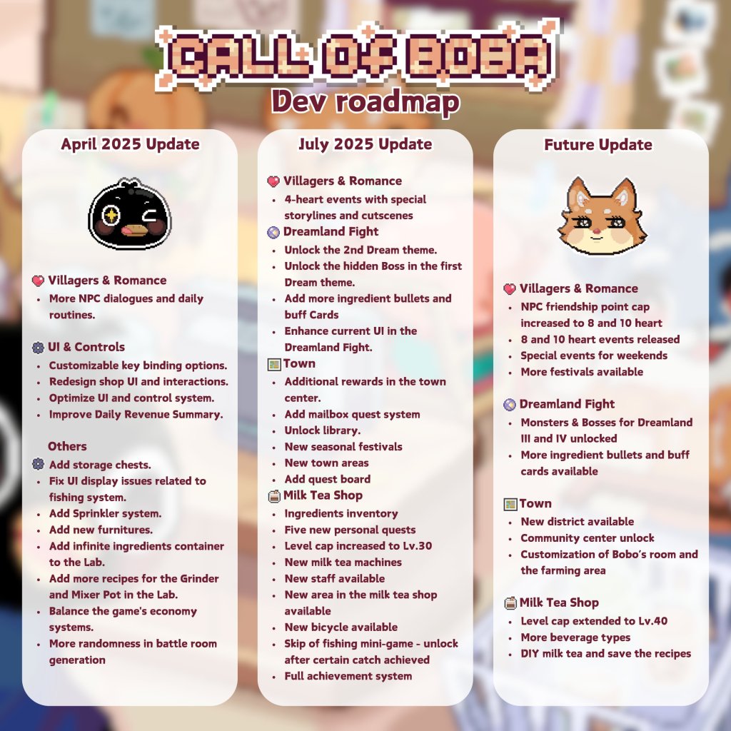 Call of Boba Roadmap